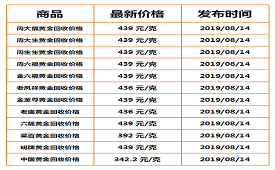 99金银网