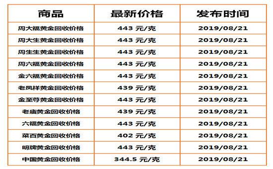 99金银 谢可能遵循肠道