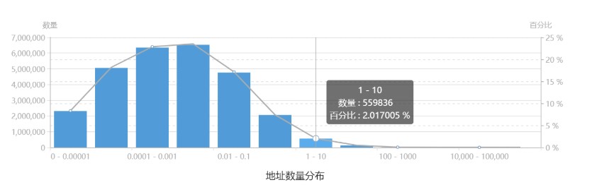 99金银