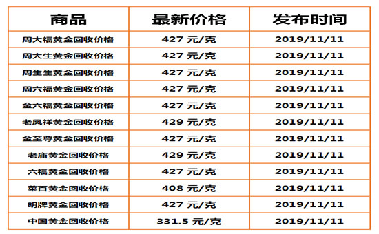 金银行情