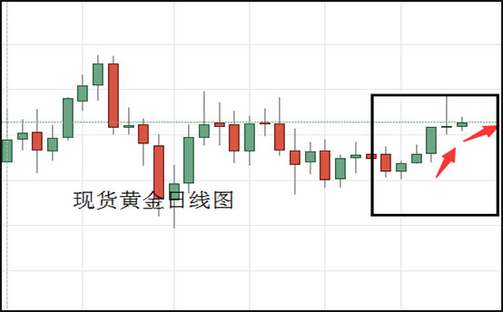 金银行情