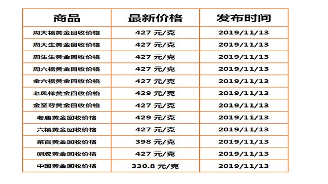 金银行情