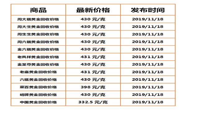 金银行情