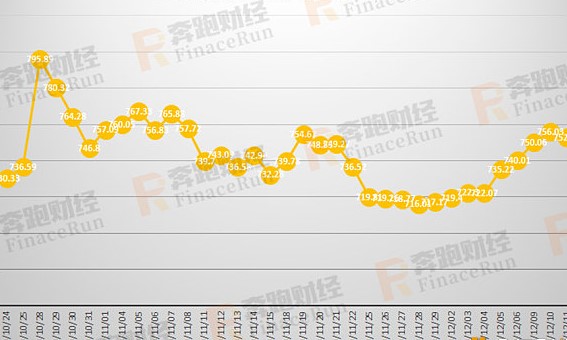 金银行情